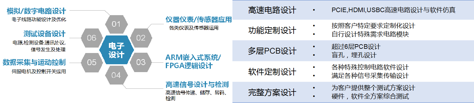 技術(shù)能力01.png